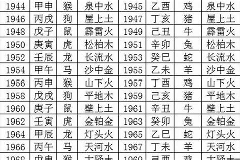 1956年五行|1956年属什么命 1956年出生是什么命